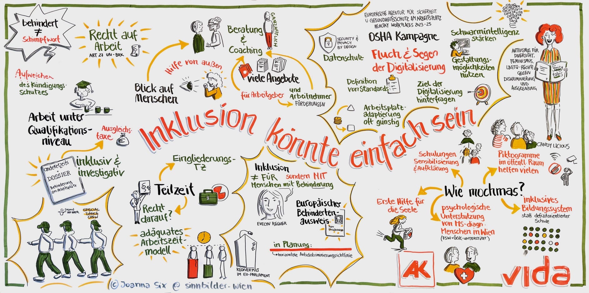 Graphic Recording der Inklusionstagung 2024