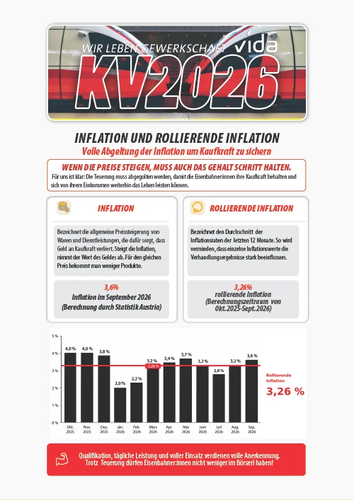Factsheet zur rollierenden Inflation